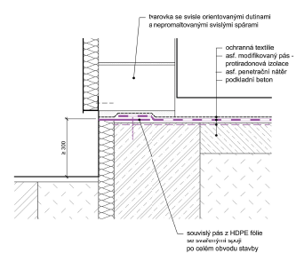 Protiradonová izolace